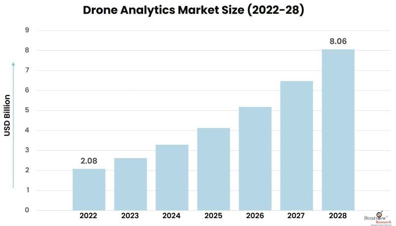 Drone-Analytics-Market-Insights